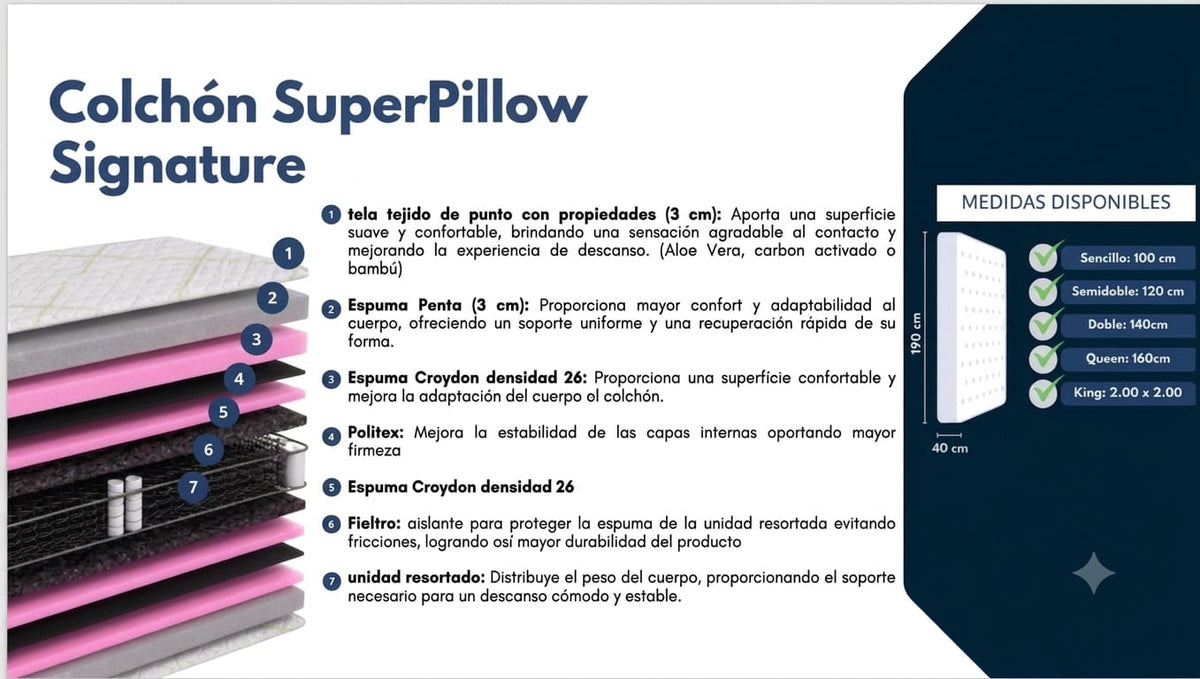 Colchon Super top 💎 Doble Pillow Signture Tela de alta gama calibre 3