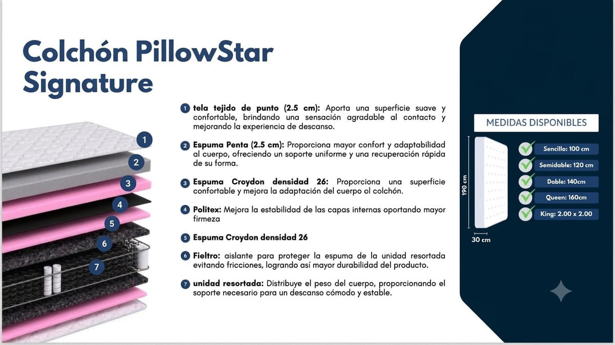 Colchon Pillow Star Signatura 1 solo pillow tela tejido de punto en 2.5